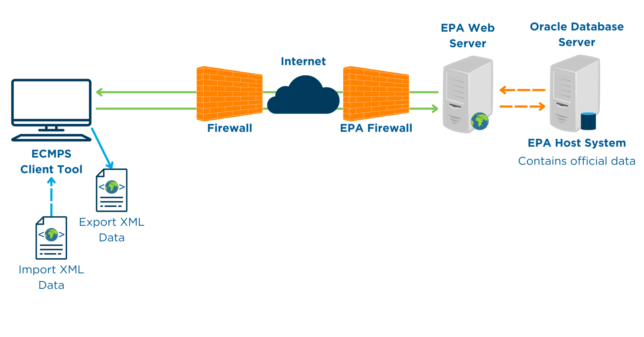 How to Avoid Errors With the Right ECMPS Evaluation Selections