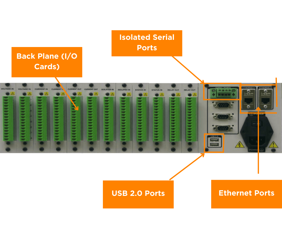 rear view of our 8864 data controller with labels of ports, ethernet and usb
